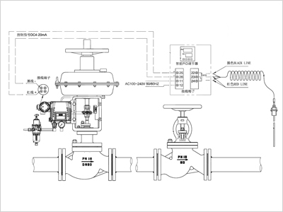 水力控制阀方案