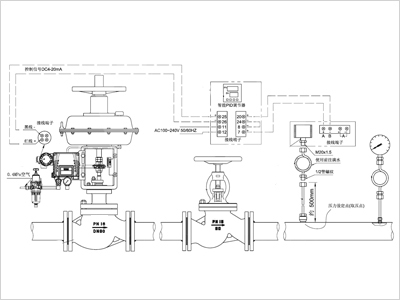 电动阀门技术方案