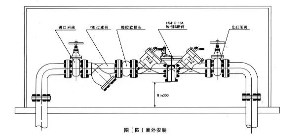 倒流防止器安装示意图