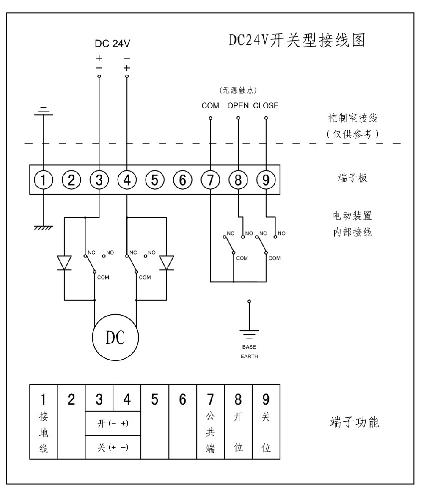 电动蝶阀怎么接线 DC24V电动蝶阀接线图说明及控制方法