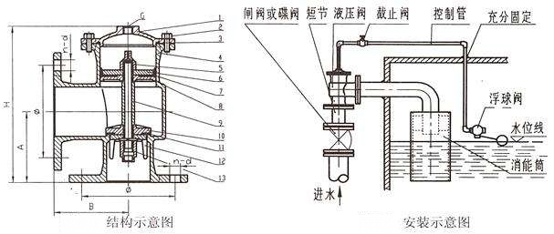 H142X液压水位控制阀结构示意图与安装示意图