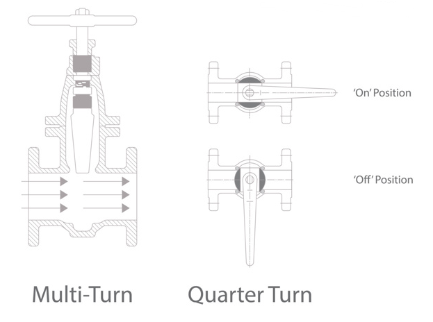 阀门类型和标准简介 什么是阀门及其工作原理