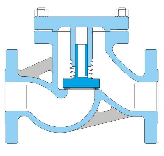 止回阀不能止回漏水原因分析（如何选择止回阀）
