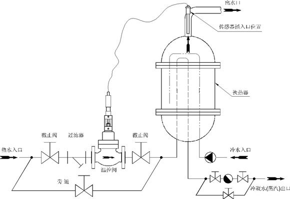 自力式温度调节阀安装案例图 自力式温度调节阀安装案例图