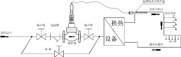 蒸汽直喷式自力式温控阀安装示意图 蒸汽直喷式自力式温控阀安装示意图