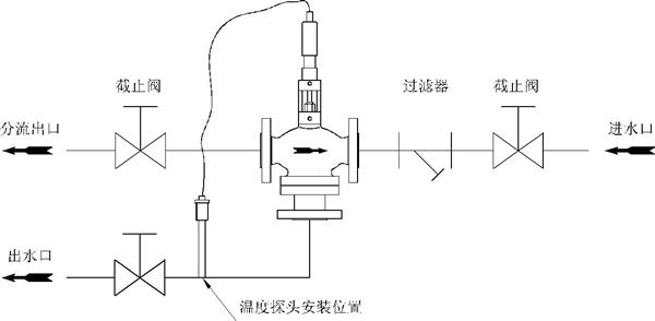 自力式温度调节阀生活用水或洗浴换热系统 自力式温度调节阀生活用水或洗浴换热系统
