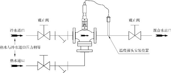 自力式三通分流型温控阀安装原理图 自力式三通分流型温控阀安装原理图